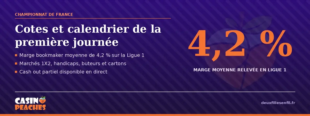 Reprise de la Ligue 1 : cotes et calendrier de la première journée
