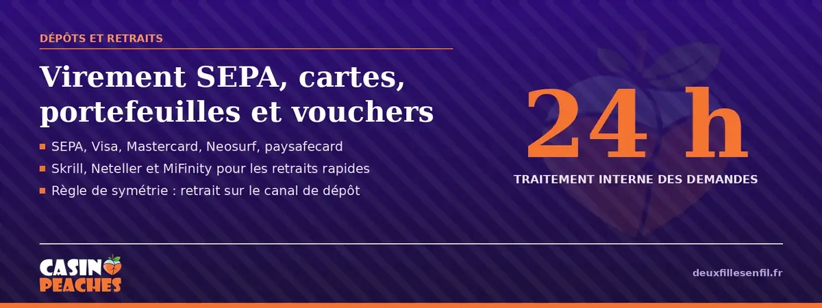 Dépôts et retraits par virement SEPA, cartes, portefeuilles et vouchers